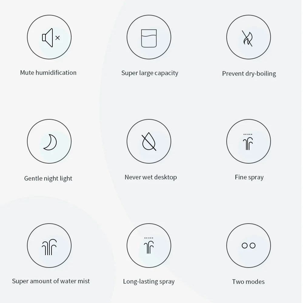 List of features of a newly updated water drop humidifier on a white background