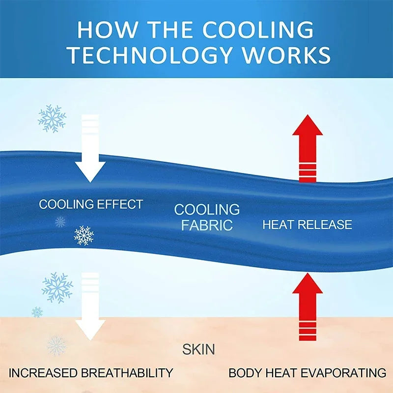 Diagram explaining how cooling technology works on fabric.
