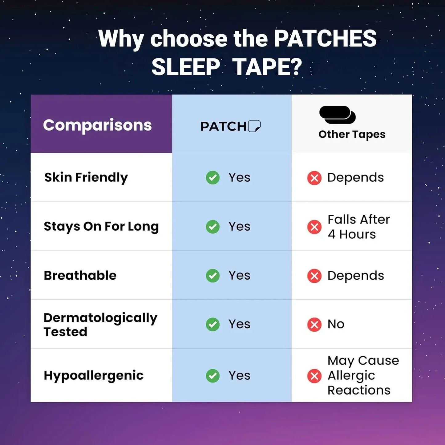Comparison chart of PATCH sleep tape versus other tapes on a starry night sky background